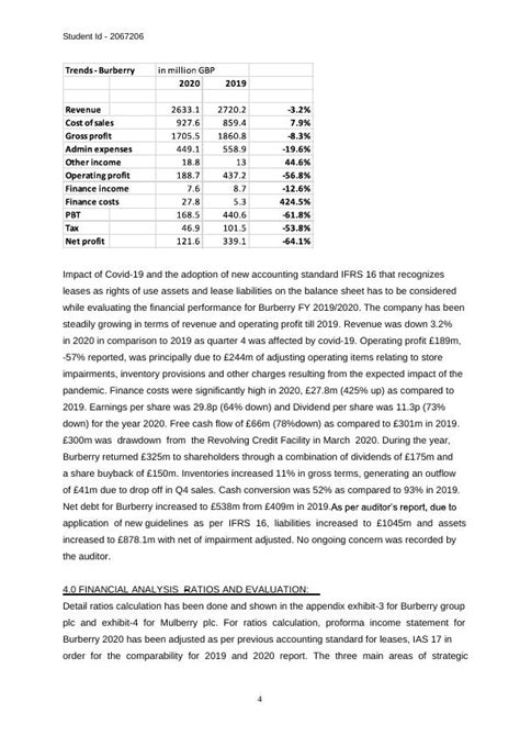 burberry financial statements|Burberry financial statements 2022.